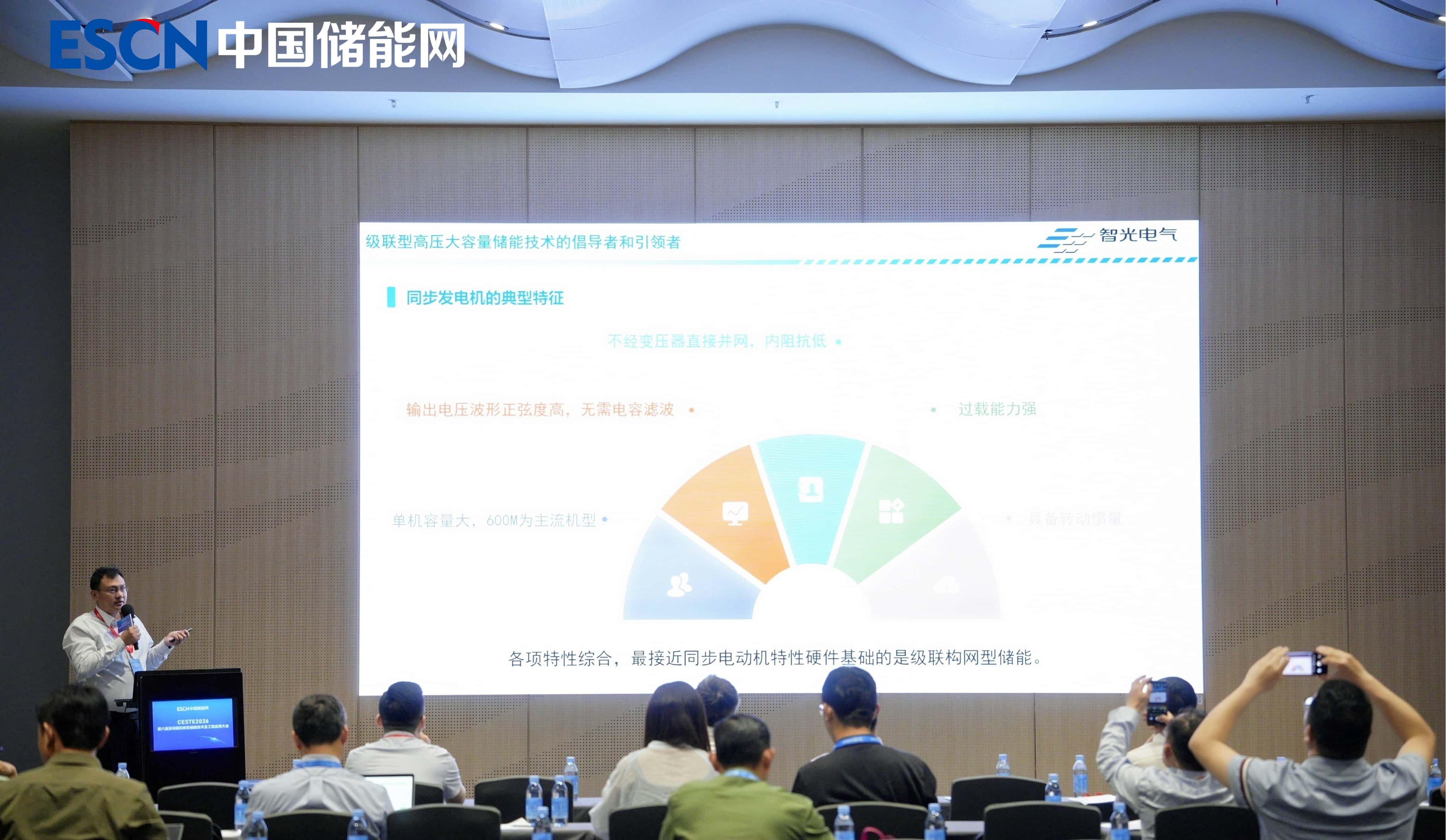 攻克“雙高”難題，錨定弱網(wǎng)支撐：智光電氣技術(shù)解碼級(jí)聯(lián)構(gòu)網(wǎng)型儲(chǔ)能技術(shù)